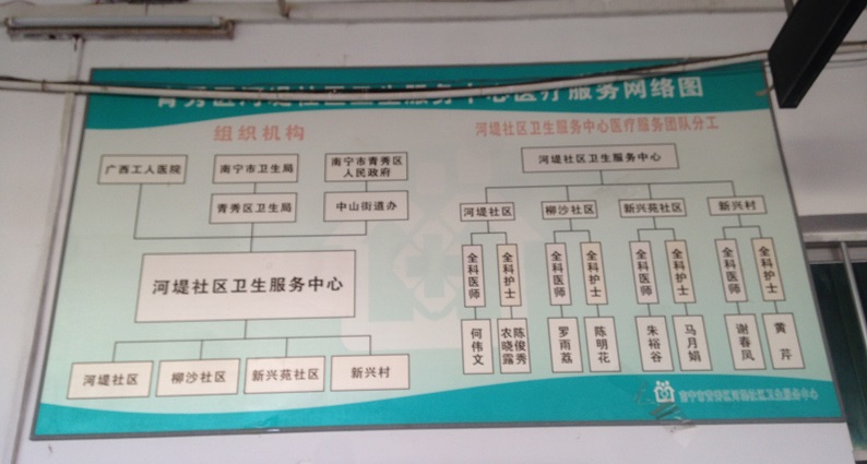 柳沙河堤卫生服务中心