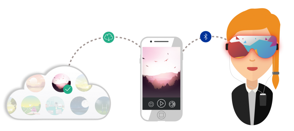 connected hypnosis mask DreaminzZz Hypnos smart health 智慧健康智慧医疗设备智慧催眠面罩