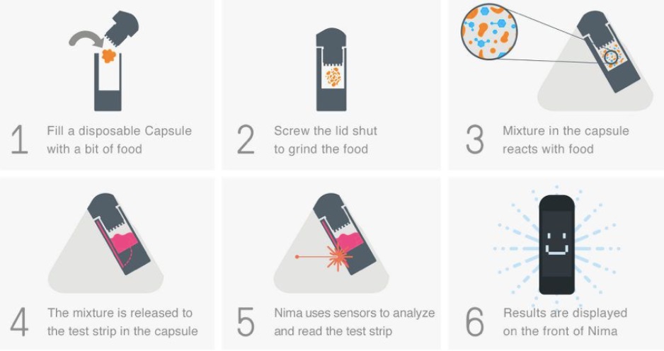 steps in peanut analysis NIMA OPEN PACKAGE SMART HEALTH DEVICE